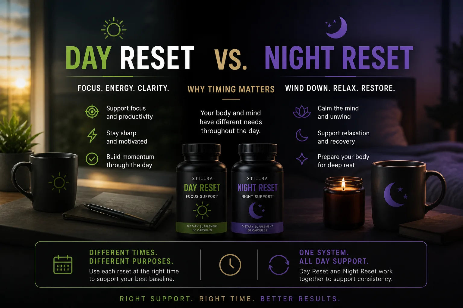 Day Reset vs Night Reset timing article STILLRA blog